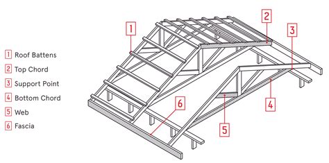 structural features of a truss